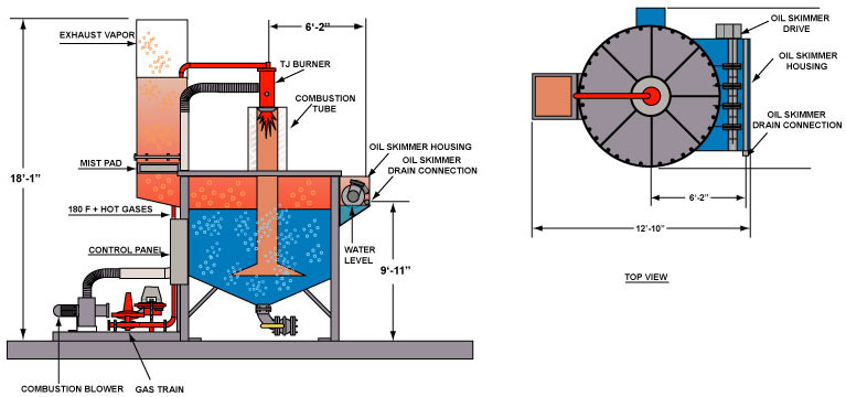 EvapoDry Evaporator Illustrations