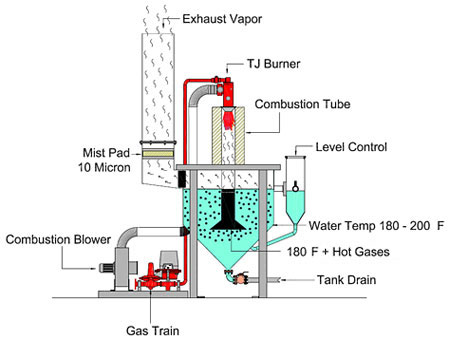 EvapoDry Evaporator Process Diagram