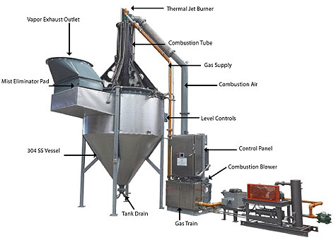 EvapoDry Evaporator