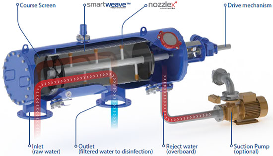 Filter Safe Screen Filters Technology