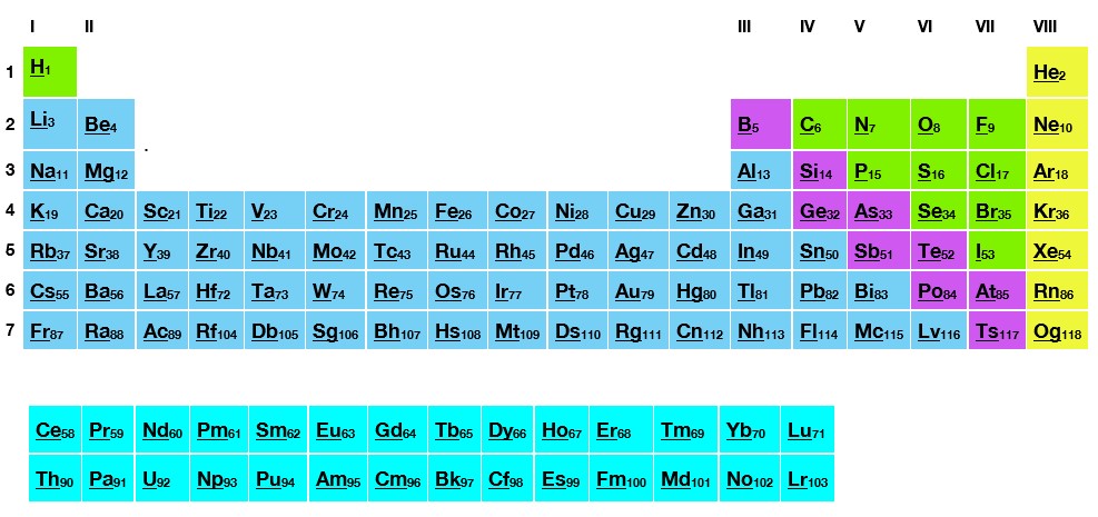 Periodic Table